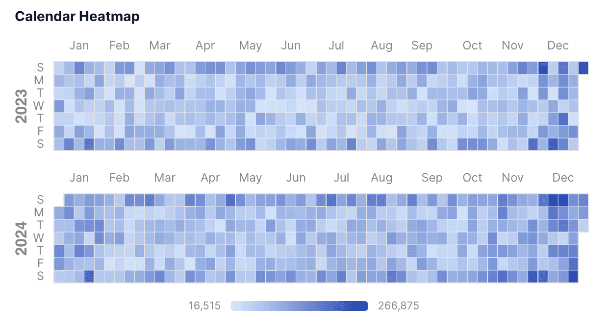 Evidence analytics code