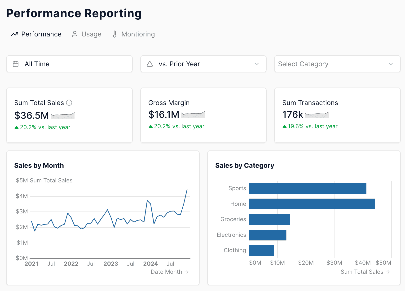 Professional dashboard design