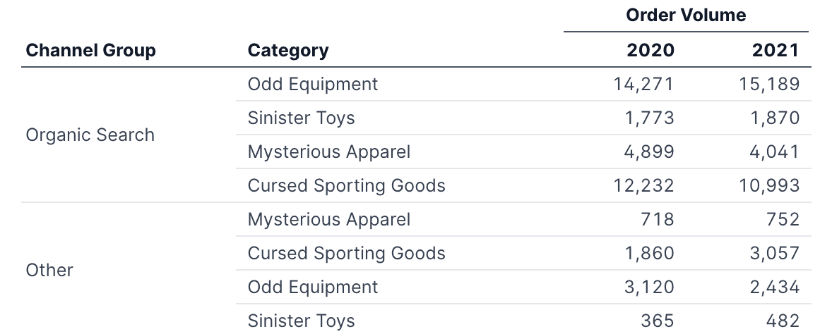 Full screen option for DataTable