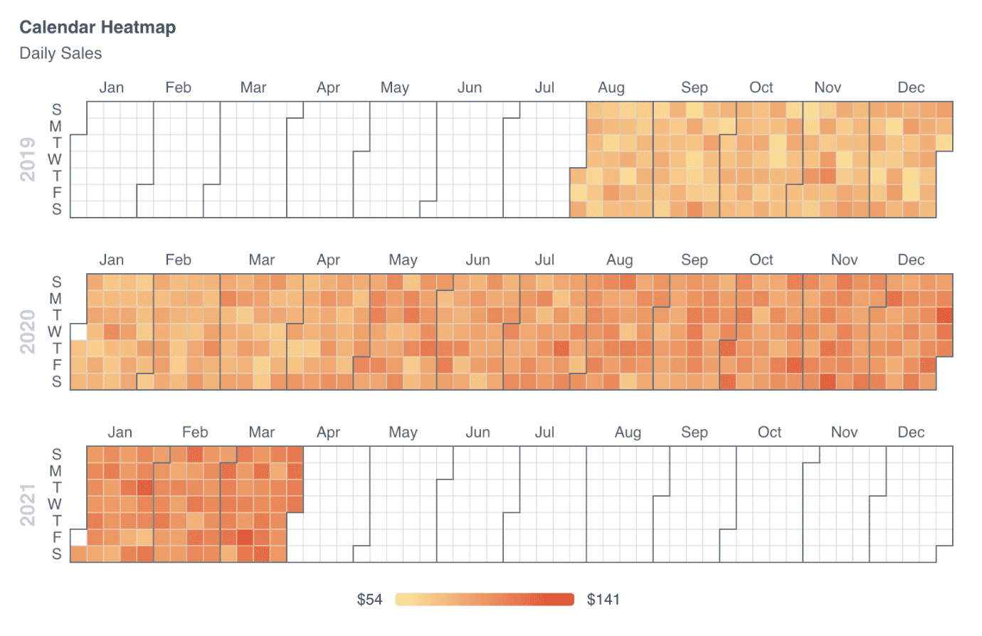 Calendar heatmap with multiple years