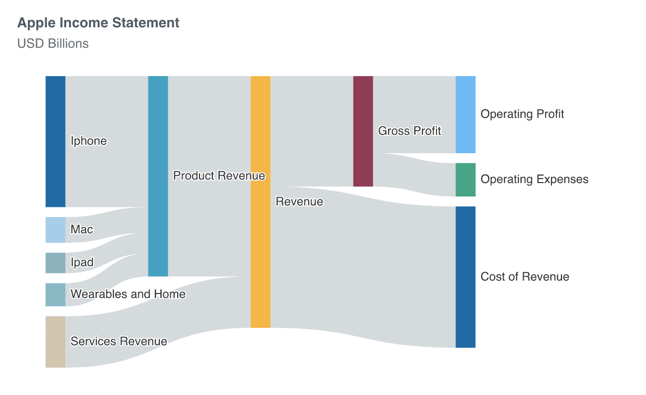 Sankey Diagram