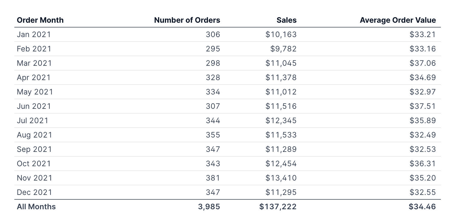 A table with a total row with different aggregations for numeric and non-numeric columns